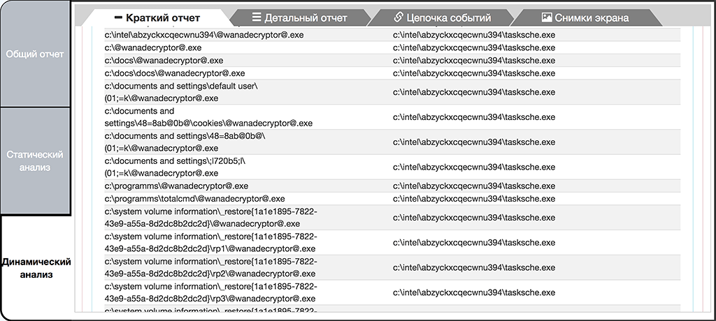 Extraction of "@wanadecryptor@.exe" into different directories